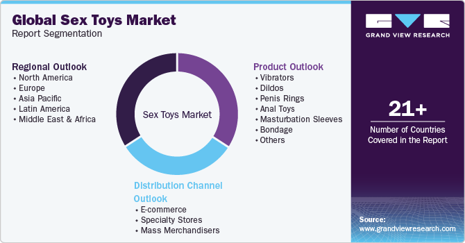 Global Intercourse Toys Market Report Segmentation