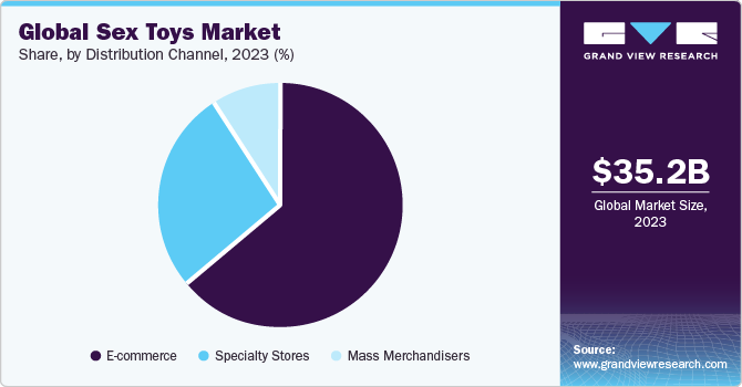 Global Sex My Market share and size, 2023
