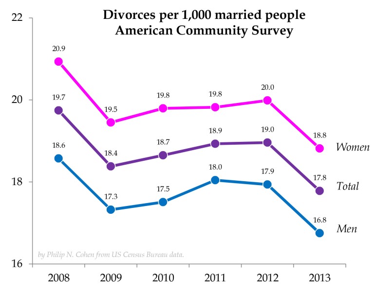 divorce rates.xlsx